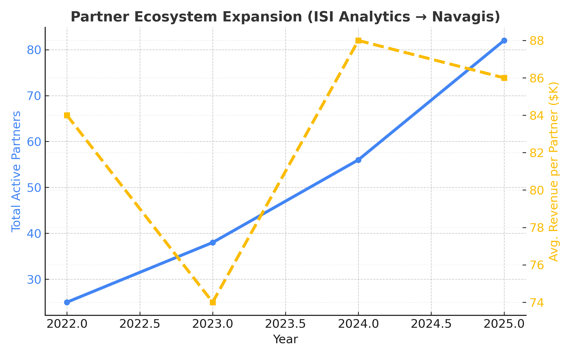 Pareto-style bar chart ranking revenue contribution by industry vertical with cumulative share overlay.